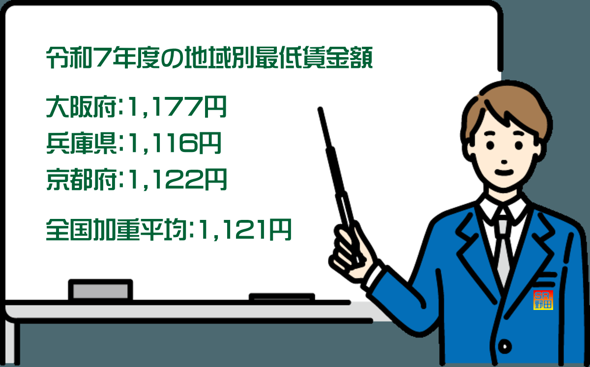 野田社会保険労務士事務所：R7 地域別最低賃金改定イメージ画像「ホワイトボードに地域別最低賃金額を記載」